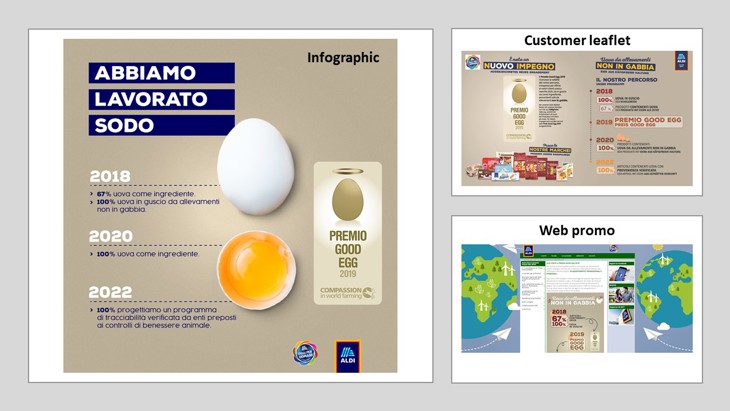Aldi Italy
